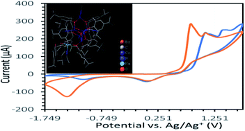 Graphical abstract: Heterometallic cobalt(ii) calix[6 and 8]arenes: synthesis, structure and electrochemical activity