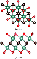 Graphical abstract: Investigations on the thermoelectric and thermodynamic properties of Y2CT2 (T = O, F, OH)