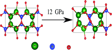 Graphical abstract: Electronic, mechanical, optical and piezoelectric properties of glass-like sodium silicate (Na2SiO3) under compressive pressure