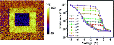 Graphical abstract: High-performance ferroelectric nonvolatile memory based on Gd-and Ni-codoped BiFeO3 films