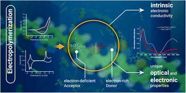 Graphical abstract: Implementing the donor–acceptor approach in electronically conducting copolymers via electropolymerization