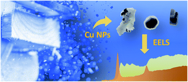 Graphical abstract: Revealing the structural and chemical properties of copper-based nanoparticles released from copper treated wood