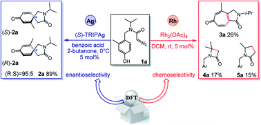 Graphical abstract: Theoretical study on the mechanism, chemo- and enantioselectivity of the Ag- vs. Rh-catalyzed intramolecular carbene transfer reaction of diazoacetamides