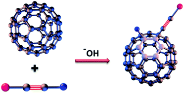 Graphical abstract: Reactions of [60]fullerene with alkynes promoted by OH−