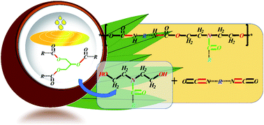 Graphical abstract: A study on coconut fatty acid diethanolamide-based polyurethane foams