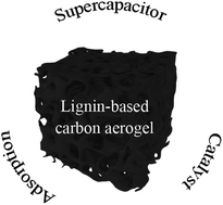 Graphical abstract: Review on the preparation and application of lignin-based carbon aerogels