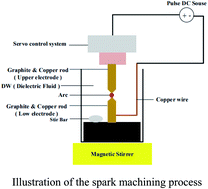 Graphical abstract: Parameter configuration of the electrical spark discharge method for preparing graphene copper nanocomposite colloids and the analysis of product characteristics