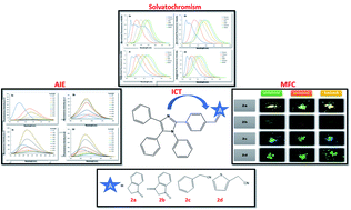 Graphical abstract: AIE and reversible mechanofluorochromism characteristics of new imidazole-based donor–π–acceptor dyes