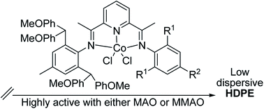 Graphical abstract: 4,4′-Dimethoxybenzhydryl substituent augments performance of bis(imino)pyridine cobalt-based catalysts in ethylene polymerization