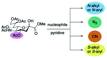 Graphical abstract: Direct sialic acid 4-OAc substitution by nitrogen, sulfur and carbon nucleophiles with retention of stereochemistry