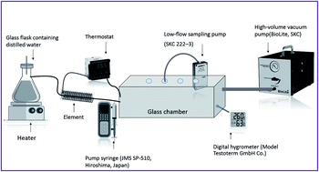 Graphical abstract: Application of a needle trap device packed with a MIP@MOF nano-composite for efficient sampling and determination of airborne diazinon pesticide