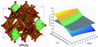 Graphical abstract: First-principles study on structural, electronic, magnetic and thermodynamic properties of lithium ferrite LiFe5O8