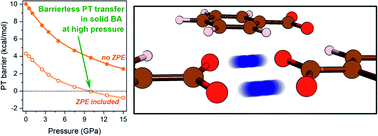 Graphical abstract: Potential energy barrier for proton transfer in compressed benzoic acid