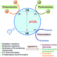 Graphical abstract: Retracted Article: Recent advances in visible-light graphitic carbon nitride (g-C3N4) photocatalysts for chemical transformations