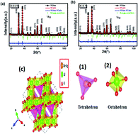 Graphical abstract: Structural, morphological, and electrical properties of silver-substituted ZnAl2O4 nanoparticles