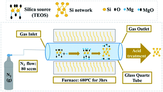 Graphical abstract: Polyaniline inside the pores of high surface area mesoporous silicon as composite electrode material for supercapacitors