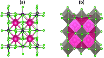 Graphical abstract: Understanding the role of 5d electrons in ferromagnetism and spin-based transport properties of K2W(Cl/Br)6 for spintronics and thermoelectric applications