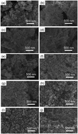 Graphical abstract: Formation of calcium carbonate nanoparticles through the assembling effect of glucose and the influence on the properties of PDMS