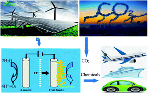 Graphical abstract: A short review of graphene in the microbial electrosynthesis of biochemicals from carbon dioxide