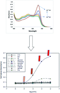 Graphical abstract: Molecularly-imprinted polymer-base bulk optode for the determination of ivabradine hydrochloride in Procoralan®