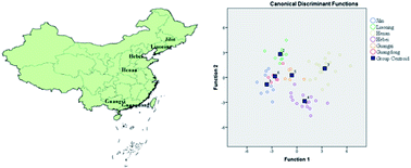 Graphical abstract: Determination of macro, micro and toxic element concentrations in peanuts from main peanut producing areas of China by ICP-MS: a pilot study on the geographical characterization