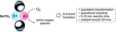 Graphical abstract: Solid-state molecular oxygen activation using ball milling and a piezoelectric material for aerobic oxidation of thiols