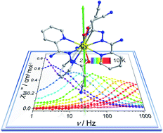 Graphical abstract: A mononuclear nine-coordinated Dy(iii) complex exhibiting field-induced single-ion magnetism behaviour