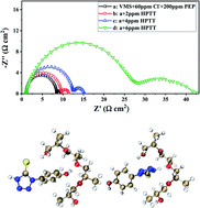Graphical abstract: 1-(4-Hydroxyphenyl)-2H-tetrazole-5-thione as a leveler for acid copper electroplating of microvia