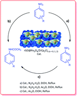 Graphical abstract: A uniformly anchored zirconocene complex on magnetic reduced graphene oxide (rGO@Fe3O4/ZrCp2Clx (x = 0, 1, 2)) as a novel and reusable nanocatalyst for synthesis of N-arylacetamides and reductive-acetylation of nitroarenes