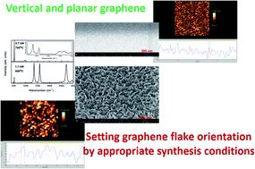 Graphical abstract: The direct growth of planar and vertical graphene on Si(100) via microwave plasma chemical vapor deposition: synthesis conditions effects
