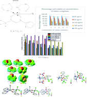 Graphical abstract: Mixed-ligand complexes of copper(ii) with thienoyltrifluoroacetonate and nitrogen containing ligands: synthesis, structures, antimicrobial activity, cytotoxicity, Hirshfeld surface analysis and DFT studies