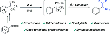 Graphical abstract: Palladium-catalysed difluoroolefination of benzyl tosylates toward the synthesis of gem-difluoro-2-trifluromethyl styrene derivatives