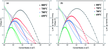 Graphical abstract: Evaluation of Nd0.8−xSr0.2CaxCoO3−δ(x = 0, 0.05, 0.1, 0.15, 0.2) as a cathode material for intermediate-temperature solid oxide fuel cells