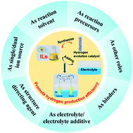 Graphical abstract: Functions and performance of ionic liquids in enhancing electrocatalytic hydrogen evolution reactions: a comprehensive review