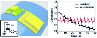 Graphical abstract: Highly-stable flexible pressure sensor using piezoelectric polymer film on metal oxide TFT