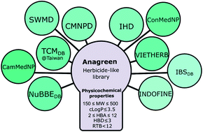 Graphical abstract: Virtual screening of natural products against 5-enolpyruvylshikimate-3-phosphate synthase using the Anagreen herbicide-like natural compound library