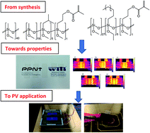 Graphical abstract: Siloxane resins as hydrophobic self-cleaning layers for silicon and dye-sensitized solar cells: material and application aspects