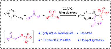 Graphical abstract: Copper-catalyzed three-component reaction to synthesize polysubstituted imidazo[1,2-a]pyridines