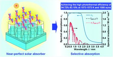 Graphical abstract: Near-perfect spectrally-selective metasurface solar absorber based on tungsten octagonal prism array