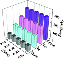 Graphical abstract: Structural and compositional properties of 2D CH3NH3PbI3 hybrid halide perovskite: a DFT study