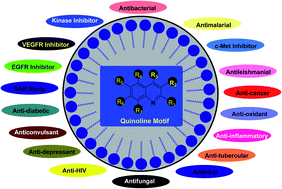Graphical abstract: Recent advances in chemistry and therapeutic potential of functionalized quinoline motifs – a review