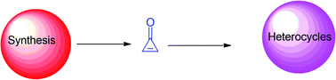 Graphical abstract: Heterocycles from cyclopropenones