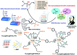 Graphical abstract: Nanostructured silicate catalysts for environmentally benign Strecker-type reactions: status quo and quo vadis