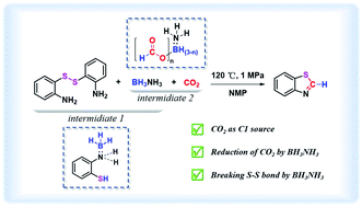 Graphical abstract: Catalyst-free reductive cyclization of bis(2-aminophenyl) disulfide with CO2 in the presence of BH3NH3 to synthesize 2-unsubstituted benzothiazole derivatives