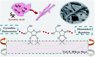 Graphical abstract: Ascorbic acid-induced fiber-scrolling of titanium carbide Ti3C2Tx MXene
