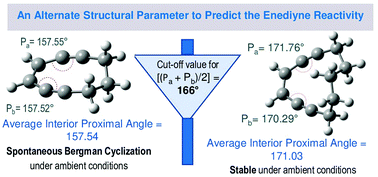 Graphical abstract: Angle distortion model for predicting enediyne activation towards Bergman cyclization: an alternate to the distance theory