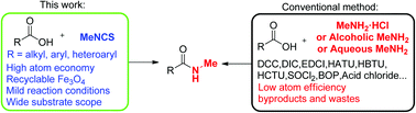 Graphical abstract: Catalytic N-methyl amidation of carboxylic acids under cooperative conditions