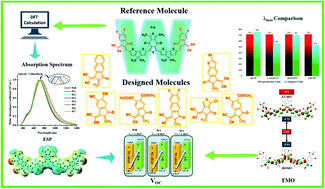 Graphical abstract: Engineering of W-shaped benzodithiophenedione-based small molecular acceptors with improved optoelectronic properties for high efficiency organic solar cells