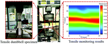 Graphical abstract: A high-performance porous flexible composite film sensor for tension monitoring