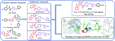 Graphical abstract: Design, synthesis and biological evaluation of benzo-[d]-imidazo-[2,1-b]-thiazole and imidazo-[2,1-b]-thiazole carboxamide triazole derivatives as antimycobacterial agents